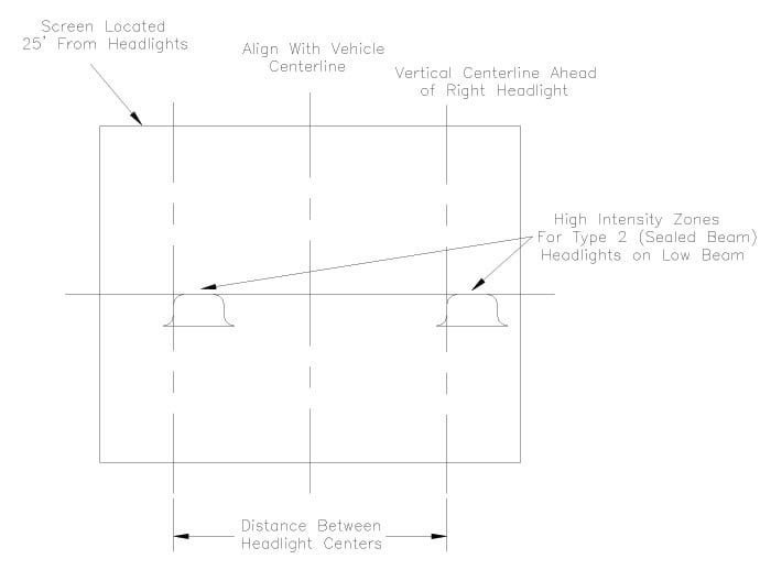 Headlight Diagram