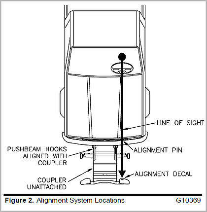 Sight System Diagram