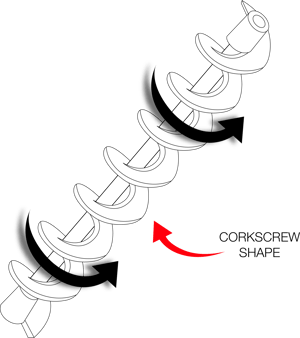 Auger Explainer Graphic
