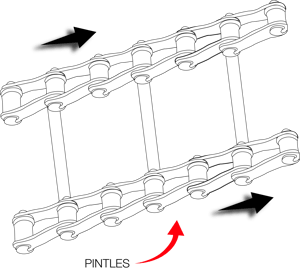 Pintle Chain Explainer Graphic