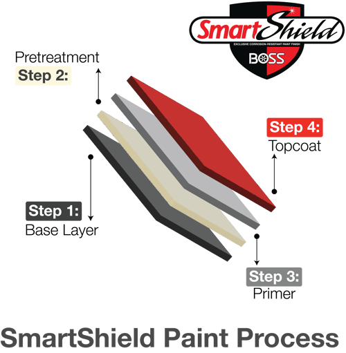 SmartPaint Graphic