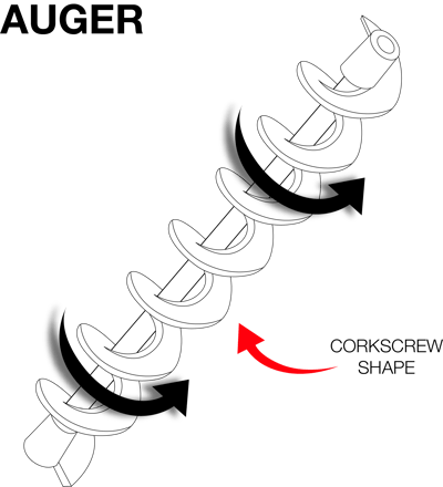 auger-graphic-title
