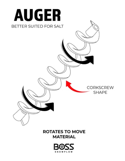 auger-graphic1 auger-graphic1