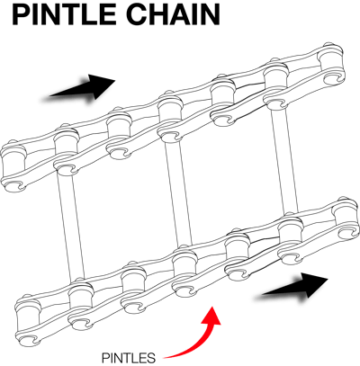 pintle-graphic-title