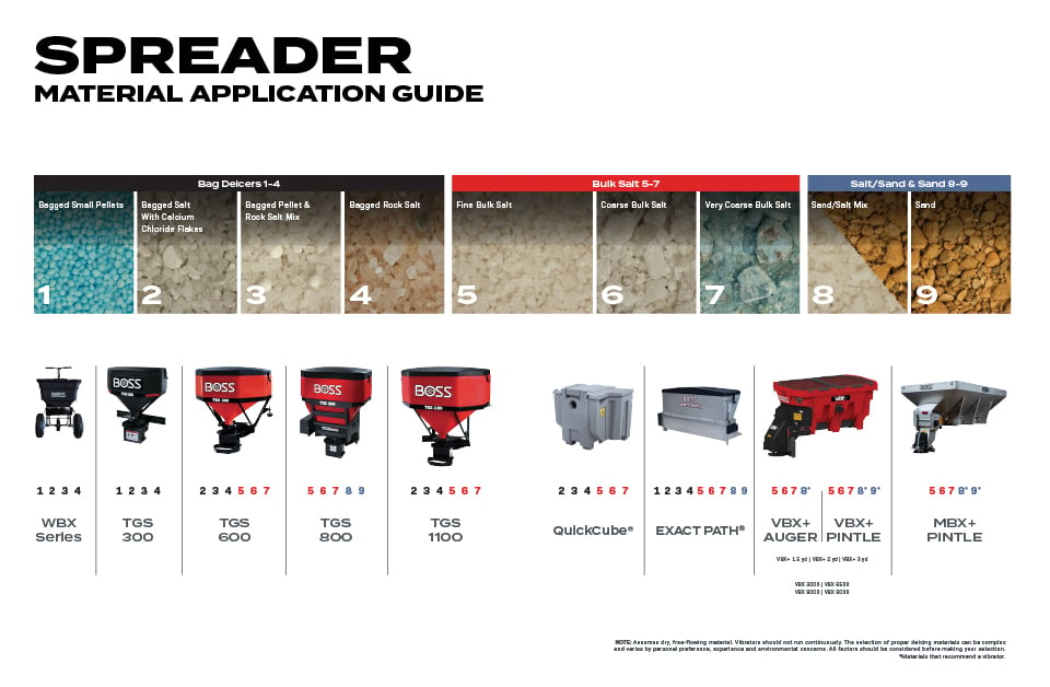 BOSS spreader material application guide showing compatible materials for BOSS spreaders