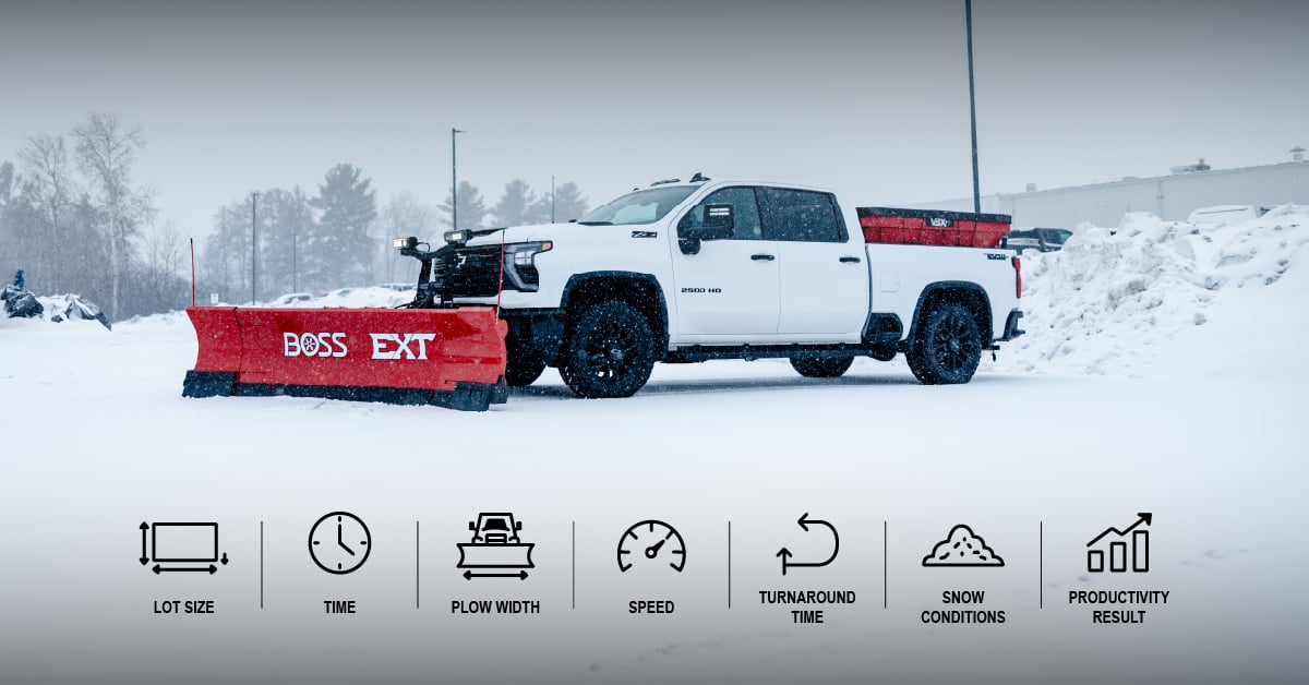 How to Calculate Snowplow Productivity Per Hour in 7 Steps (2026)